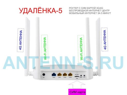 Wi-Fi роутер с СИМ картой 4G "УДАЛЁНКА-5" (1хWAN, 3хLAN) с блоком питания, 2 антенны 4G, 2 ант.Wi-Fi