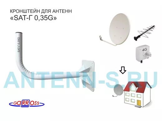 Кронштейн антенный 